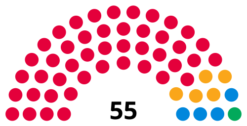 Camden London Borough Council